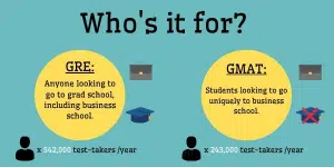 Gmat-online-zuo-bi