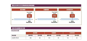 GRE代考知乎